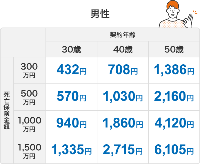 男性