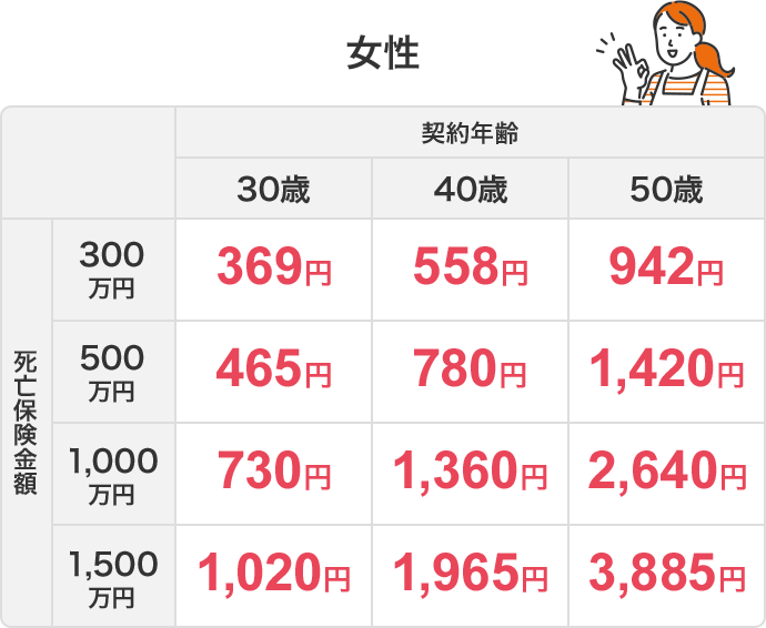 女性