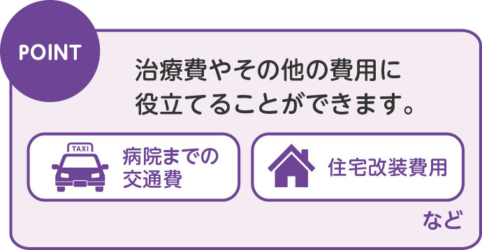 POINT 治療費やその他の費用に役立てることができます。 病院までの交通費 住宅改装費用 など