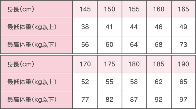 BMI