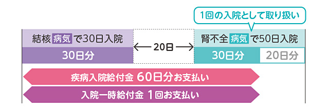 事例2 図版