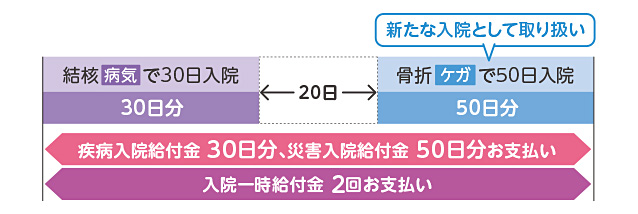 事例3 図版