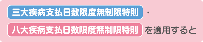 三大疾病支払日数限度無制限特則・八大疾病支払日数限度無制限特則を適用すると