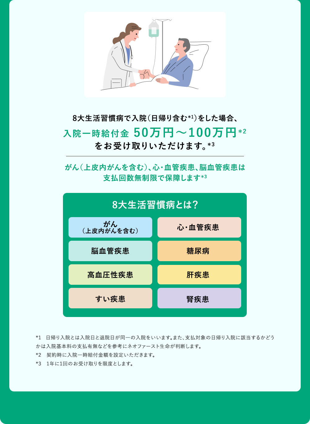 8大生活習慣病で入院（日帰り含む※1）をした場合、入院一時給付金 50万円〜100万円※2 をお受け取りいただけます。※3 がん（上皮内がんを含む）、心・血管疾患、脳血管疾患は支払回数無制限で保障します※3