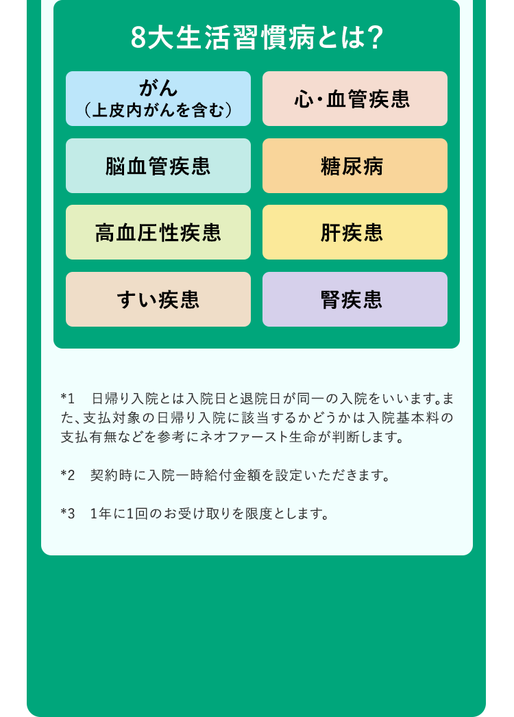 8大生活習慣病とは？ がん（上皮内がんを含む） 心・血管疾患 脳血管疾患 糖尿病 高血圧性疾患 肝疾患 すい疾患 腎疾患 *1 日帰り入院とは入院日と退院日が同一の入院をいいます。また、支払対象の日帰り入院に該当するかどうかは入院基本料の支払有無などを参考にネオファースト生命が判断します。※2 契約時に入院一時給付金額を設定いただきます。※3 1年に1回のお受け取りを限度とします。