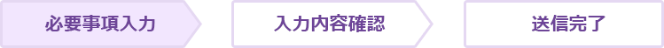 必要事項入力(現在地) - 入力内容確認 - 送信完了