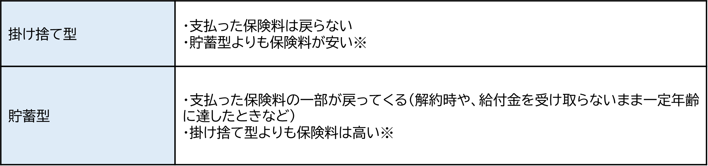 053