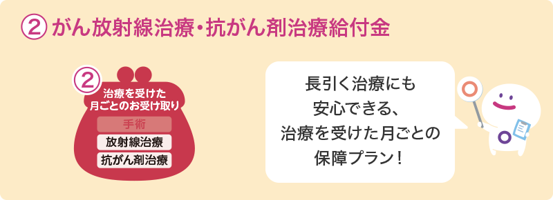 ②がん放射線治療・抗がん剤治療給付金 ②治療を受けた月ごとのお受け取り 放射線治療 抗がん剤治療 長引く治療にも安心できる、治療を受けた月ごとの保障プラン！
