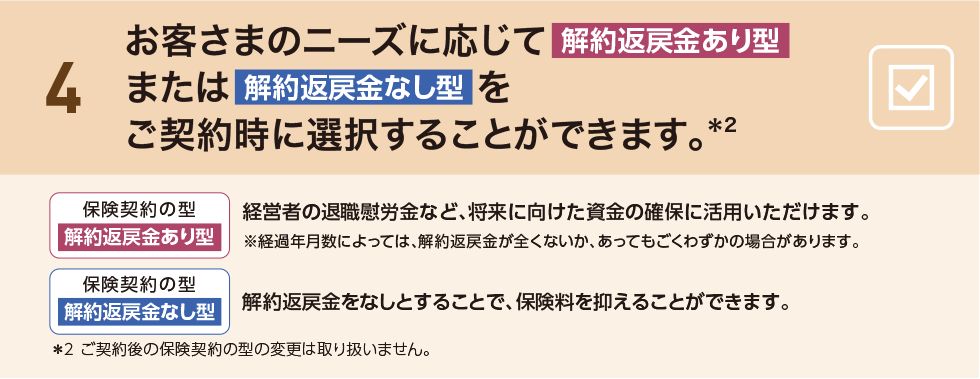 4 お客さまのニーズに応じて 解約返戻金あり型または解約返戻金なし型をご契約時に選択することができます。＊2 保険契約の型 解約返戻金あり型 経営者の退職慰労金など、将来に向けた資金の確保に活用いただけます。※経過年月数によっては、解約返戻金が全くないか、あってもごくわずかの場合があります。保険契約の型 解約返戻金なし型 解約返戻金をなしとすることで、保険料を抑えることができます。＊2 ご契約後の保険契約の型の変更は取り扱いません。