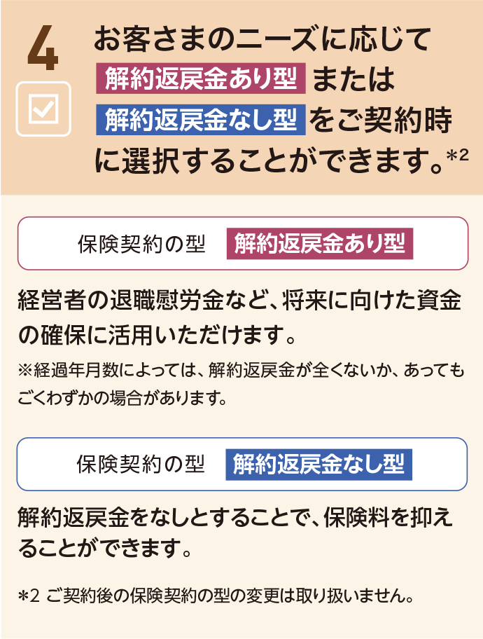 4 お客さまのニーズに応じて 解約返戻金あり型または解約返戻金なし型をご契約時に選択することができます。＊2 保険契約の型 解約返戻金あり型 経営者の退職慰労金など、将来に向けた資金の確保に活用いただけます。※経過年月数によっては、解約返戻金が全くないか、あってもごくわずかの場合があります。保険契約の型 解約返戻金なし型 解約返戻金をなしとすることで、保険料を抑えることができます。＊2 ご契約後の保険契約の型の変更は取り扱いません。