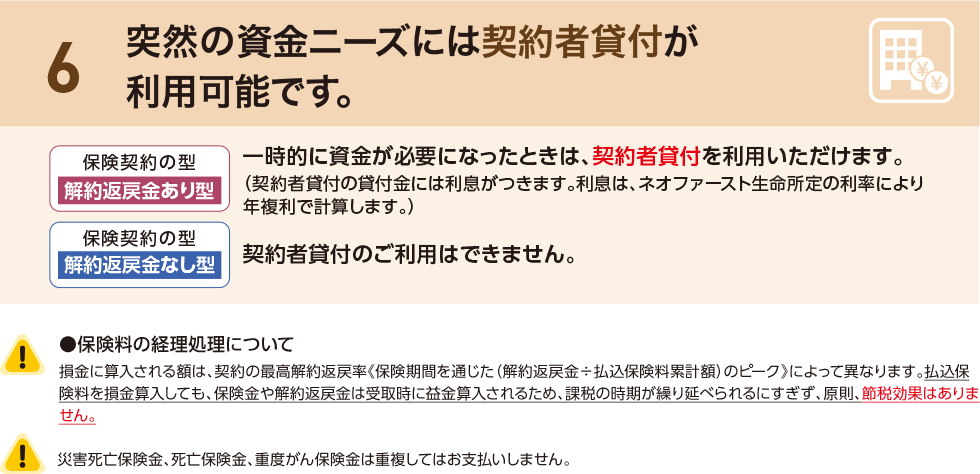 6 突然の資金ニーズには契約者貸付が利用可能です。保険契約の型 解約返戻金あり型 一時的に資金が必要になったときは、契約者貸付を利用いただけます。（契約者貸付の貸付金には利息がつきます。利息は、ネオファースト生命所定の利率により年複利で計算します。）保険契約の型 解約返戻金なし型 契約者貸付のご利用はできません。※●保険料の経理処理について 損金に算入される額は、契約の最高解約返戻率《保険期間を通じた（解約返戻金÷払込保険料累計額）のピーク》によって異なります。払込保険料を損金算入しても、保険金や解約返戻金は受取時に益金算入されるため、課税の時期が繰り延べられるにすぎず、原則、節税効果はありません。※災害死亡保険金、死亡保険金、重度がん保険金は重複してはお支払いしません。