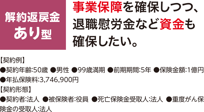 解約返戻金あり型 事業保障を確保しつつ、退職慰労金など資金も確保したい。【契約例】●契約年齢：50歳 ●男性 ●99歳満期 ●前期期間：5年 ●保険金額：1億円 ●年払保険料：3,746,900円【契約形態】●契約者：法人 ●被保険者：役員 ●死亡保険金受取人：法人 ●重度がん保険金の受取人：法人