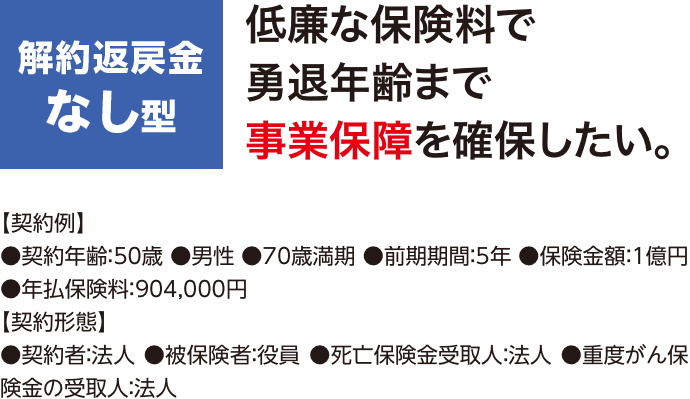 解約返戻金なし型 低廉な保険料で勇退年齢まで事業保障を確保したい。【契約例】●契約年齢：50歳 ●男性 ●70歳満期 ●前期期間：5年 ●保険金額：1億円 ●年払保険料：904,000円【契約形態】●契約者：法人 ●被保険者：役員 ●死亡保険金受取人：法人 ●重度がん保険金の受取人：法人